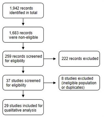 Evaluating the Leucine Trigger Hypothesis to Explain the Post-prandial Regulation of Muscle Protein Synthesis in Young and Older Adults: A Systematic Review